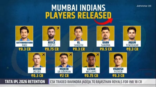 mi-retained-and-released-players-ahead-of-ipl-2026-auction-the-official-list MI retained and released players ahead of IPL 2026 auction: The Official List