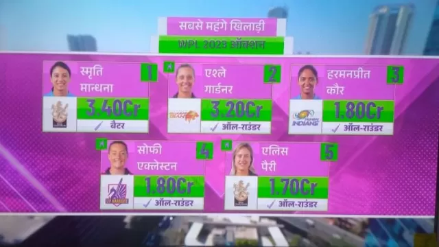 Most Expensive Players in WPL 2023 auction