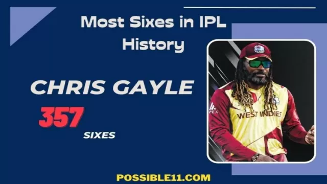 Most Sixes In IPL History From 2008