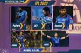 Mumbai Indians list of retained, and released players and purse remaining