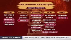 Official List: RCB retained and Picture