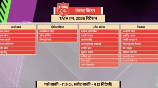 PBKS Retained and Released Players List for IPL 2026, Auction Strategy, Purse PBKS Retained and Released Players List for IPL 2026