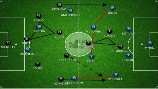 pre match football analysis