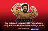 Pro Kabaddi League 2023 Points Table: Gujarat Giants tops the standings table