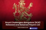 Royal Challengers Bangalore (RCB) Released and Retained Players List