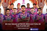RR full squad after IPL 2024 auction, RR full player List