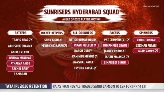 srh-ipl-2026-full-list-of-retained-released-and-traded-players SRH IPL 2026: Full List of Retained, Released, and Traded Players