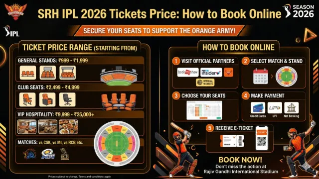 SRH IPL 2026 Tickets Price: How to