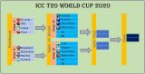 T20 World Cup 2021: draws to be announced on Friday, Sourav Ganguly..