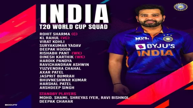 T20 World Cup 2022: India Team Analysis,