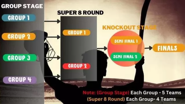 T20 World Cup 2024 will change: New