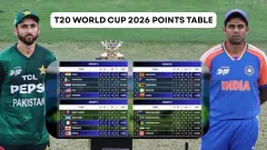 T20 World Cup 2026 Latest Picture