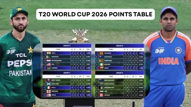 T20 World Cup 2026 Latest Points Table: