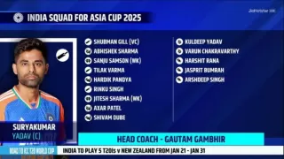 Team India announced squad for Asia Cup 2025