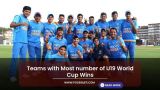 Teams with Most number of U19 World Cup Wins