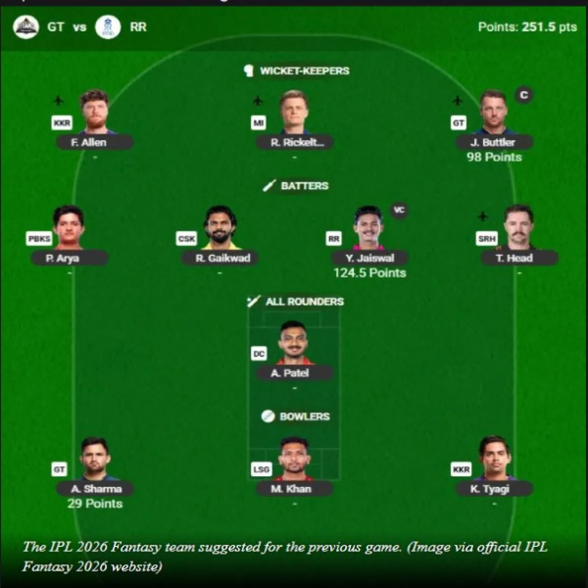 the ipl 2026 fantasy team gt vs rr