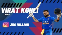 Top 10 Most-Followed Cricketers on Picture