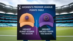 Womens Premier League (WPL 2025): Picture