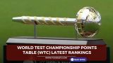 World Test Championship Points table (WTC) latest rankings