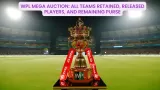 WPL Mega Auction: All Teams Retained, Released Players, and Remaining Purse