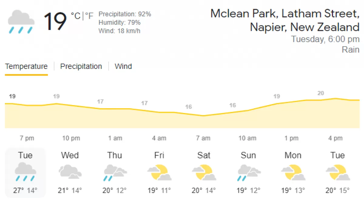 IND vs NZ 3rd T20 Napier weather report, Head to Head in Hindi