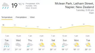 IND vs NZ 3rd T20 Napier weather report, Head to Head