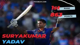 Suryakumar became the world number one batsman overtaking Pak batsman