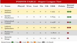 PSL 2024 Points Table Updated After MUL vs ISL Match