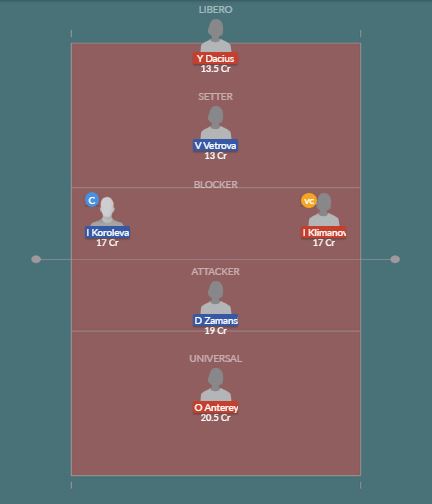 Ysk Vs Dnk Dream11 Prediction Today Match Fantasy Volleyball Tips Ysk Vs Dnk Dream11 Prediction Today Match Fantasy Volleyball Tips