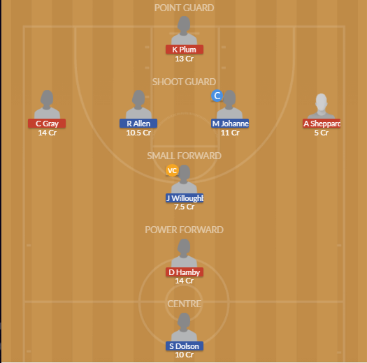 Dream11 SL Team