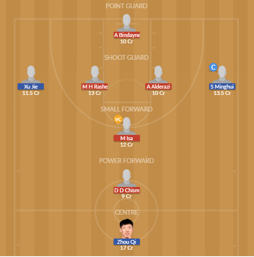 Dream11 SL Team