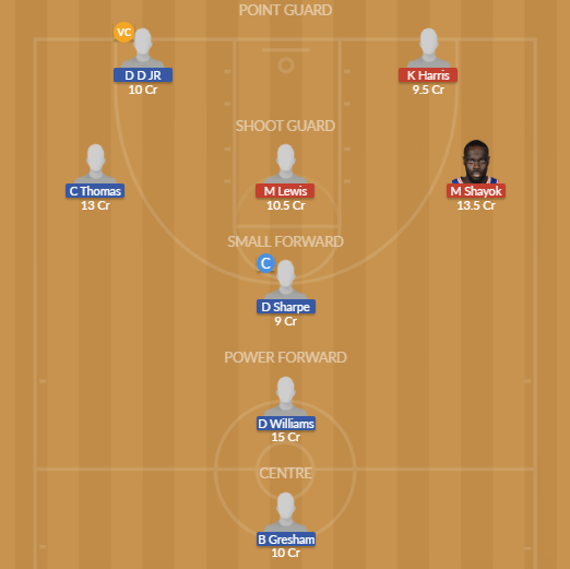 Dream11 SL Team