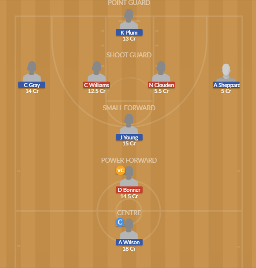 Dream11 SL Team