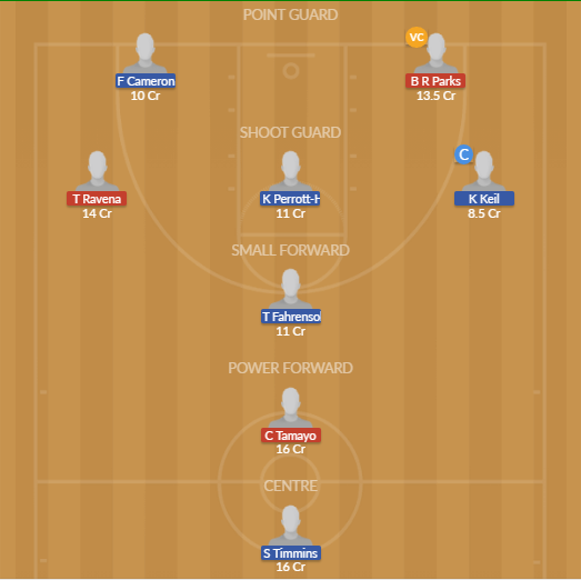 Dream11 SL Team