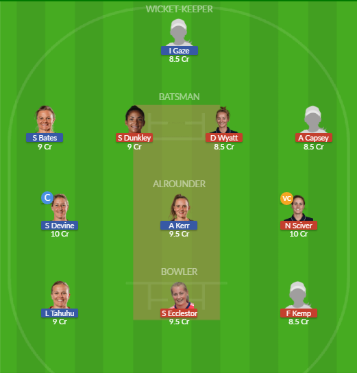 Dream11 SL Team