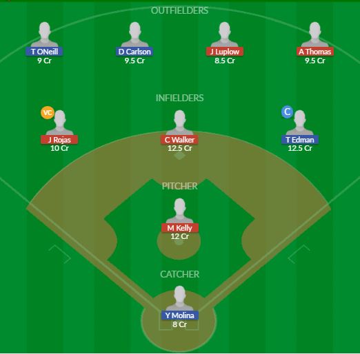 Dream11 SL Team