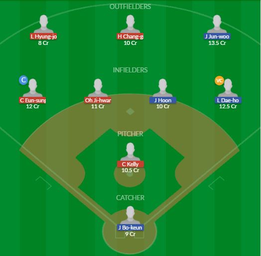 Dream11 SL Team