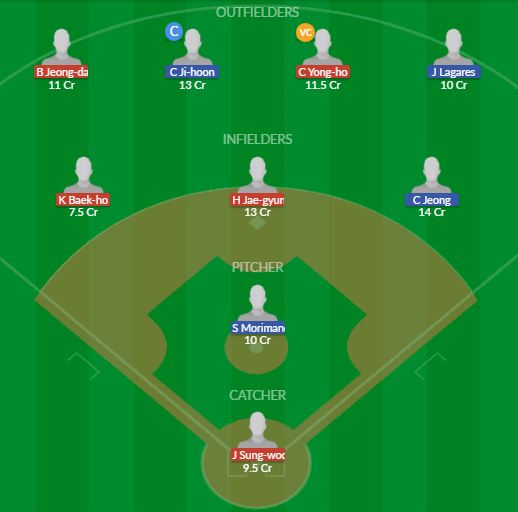 Dream11 SL Team