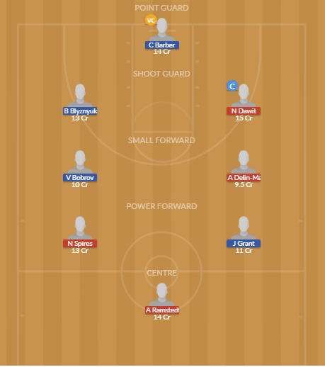Dream11 SL Team