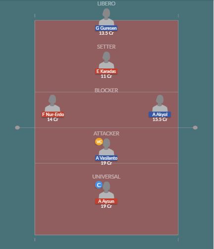 Dream11 SL Team