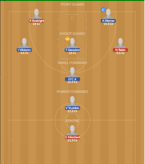 Dream11 SL Team