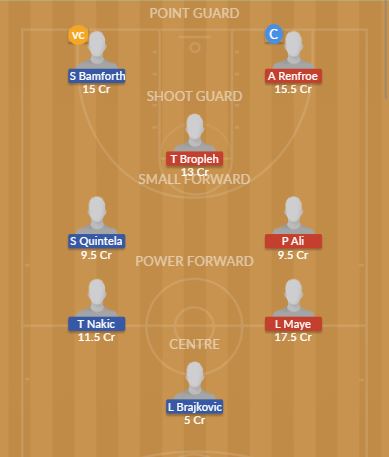 Dream11 SL Team