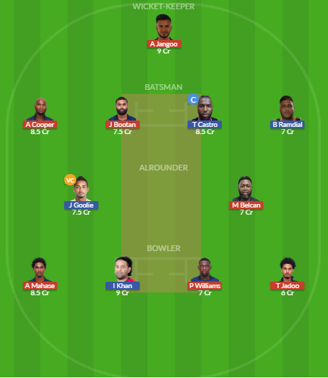 Dream11 SL Team