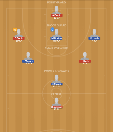 Dream11 SL Team