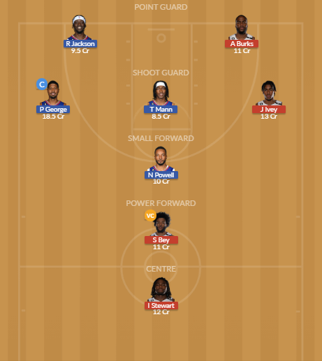 Dream11 SL Team