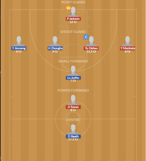 Dream11 SL Team