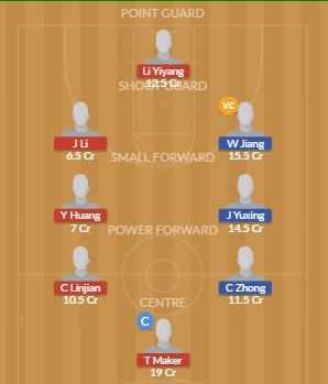 Dream11 SL Team