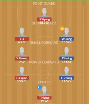 Dream11 SL Team